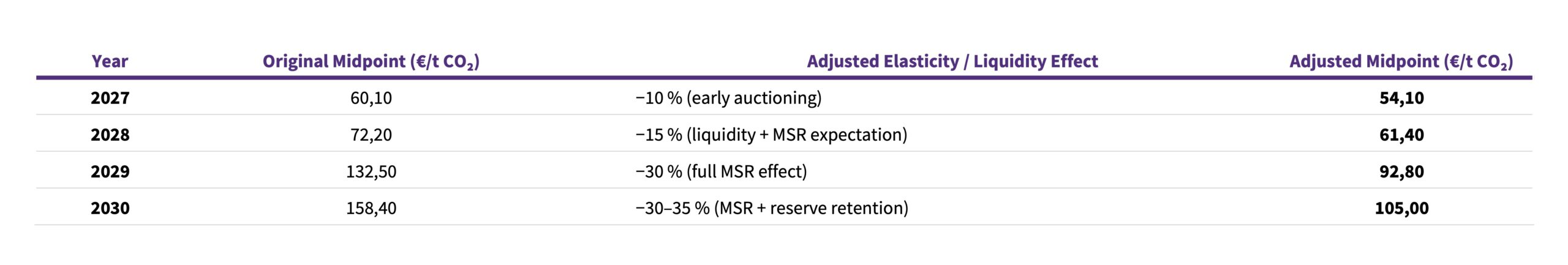 Article_table_3